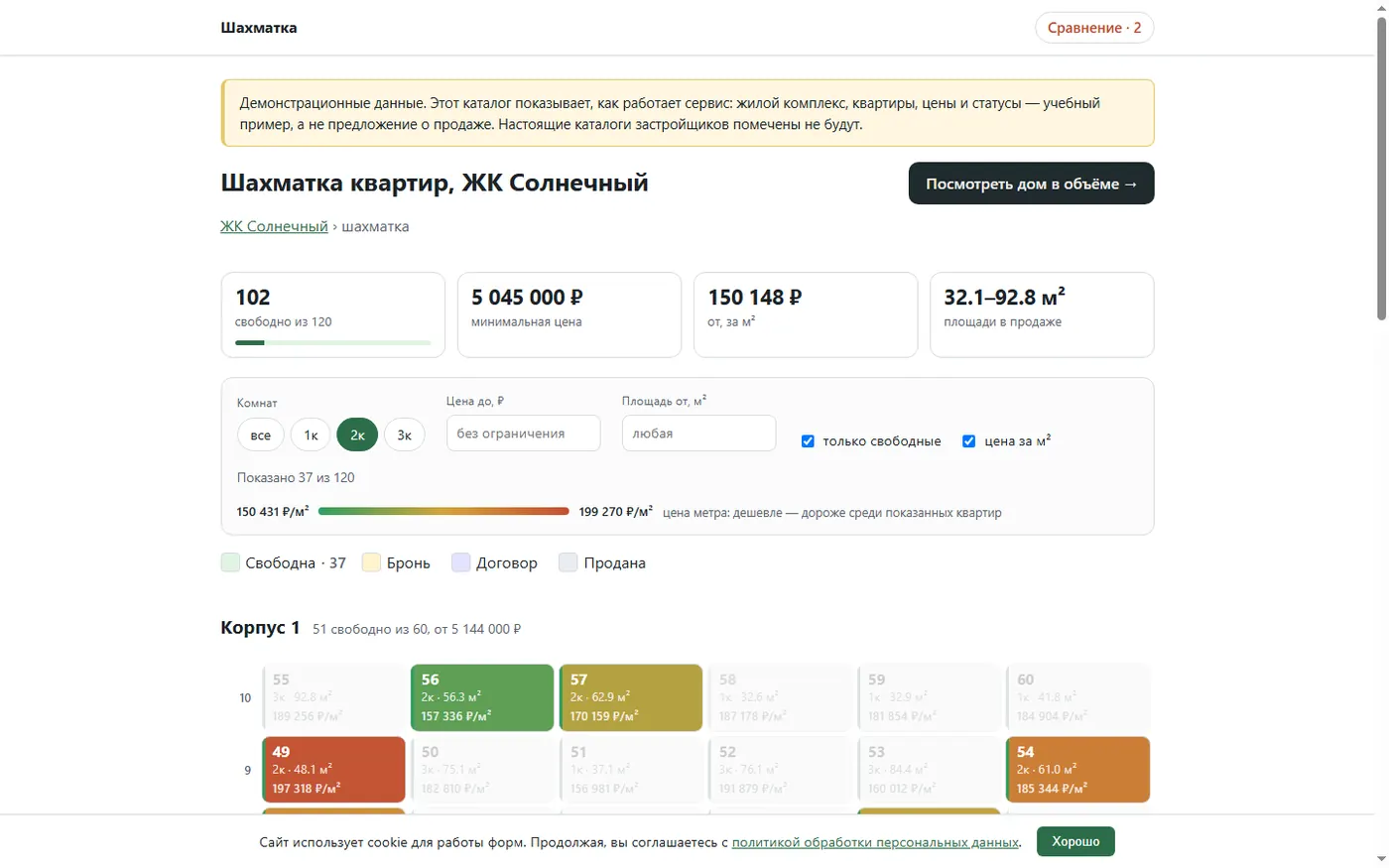 Шахматка с тепловой картой цен